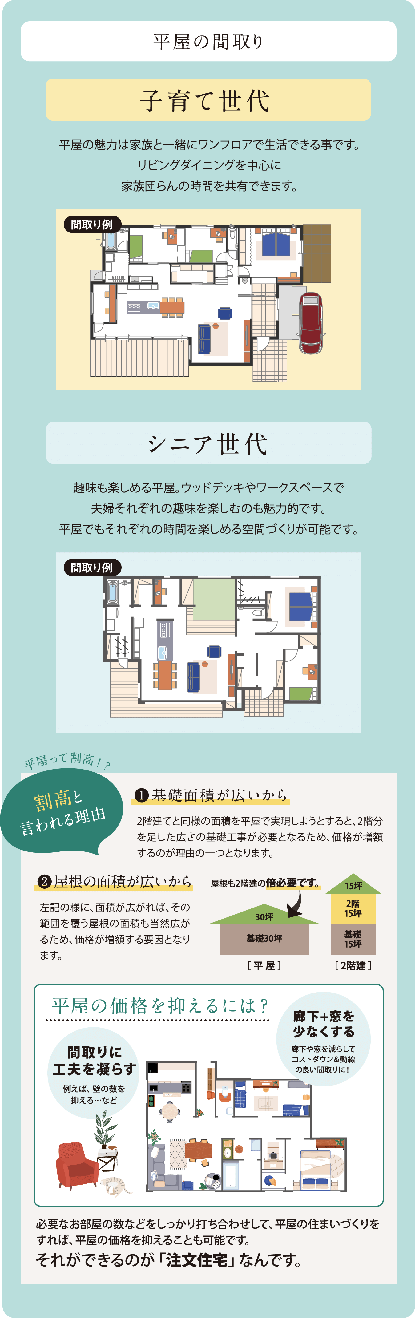 平屋の間取り